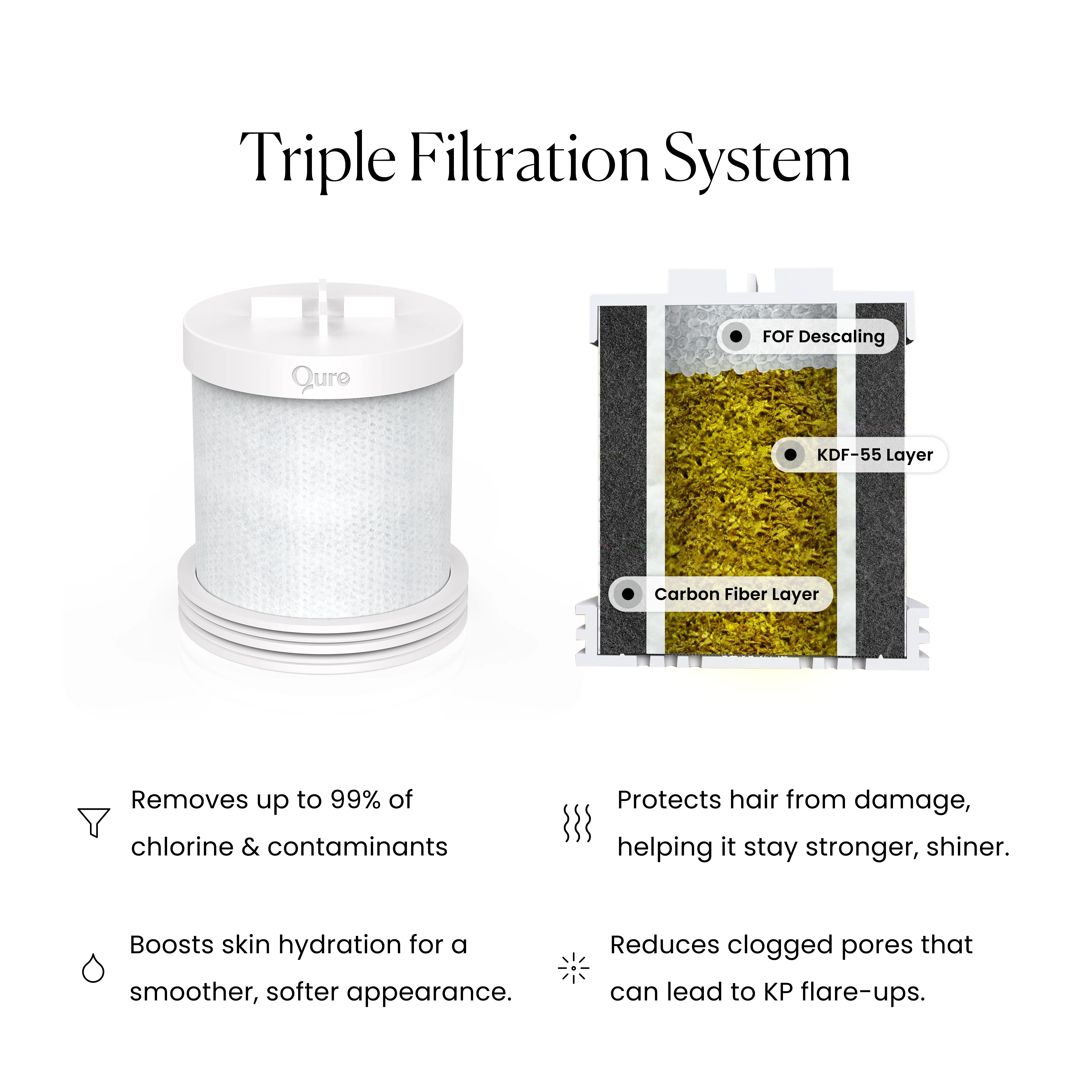 Shower Filter Refill - Image 5